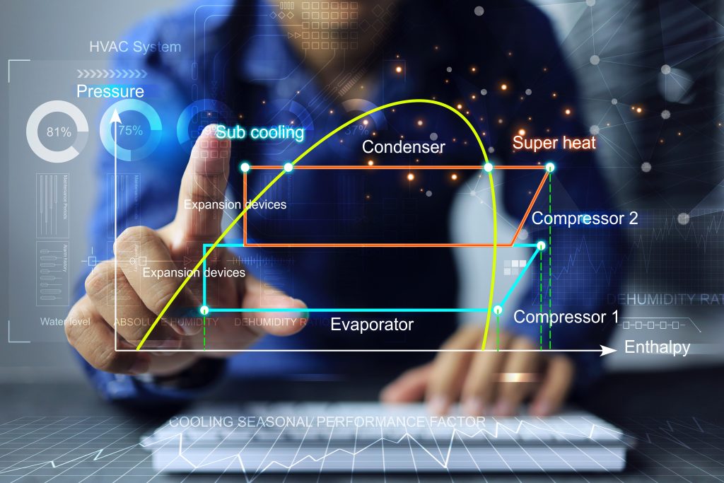İklimlendirme ve Havalandırma Sistemleri