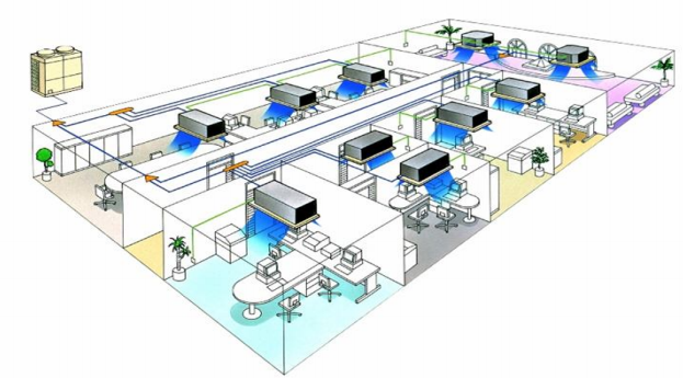 VRF Klima Sistemleri